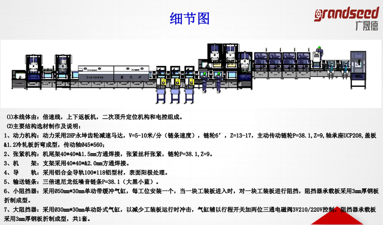 面板燈生產(chǎn)線細(xì)節(jié)圖